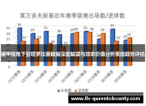 德甲视角下劳塔罗比赛数据深度解读与效率价值分析表现趋势评估 德甲视角下劳塔罗比赛数据深度解读与效率价值分析表现趋势评估