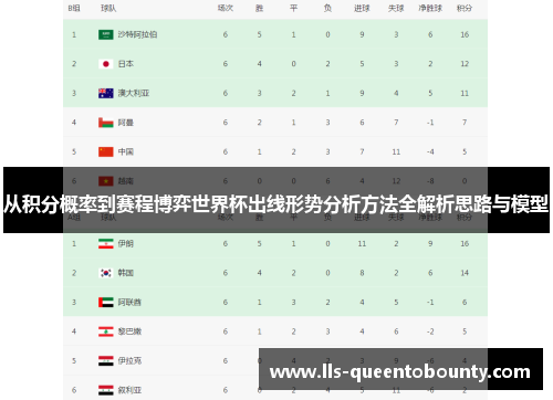 从积分概率到赛程博弈世界杯出线形势分析方法全解析思路与模型 从积分概率到赛程博弈世界杯出线形势分析方法全解析思路与模型