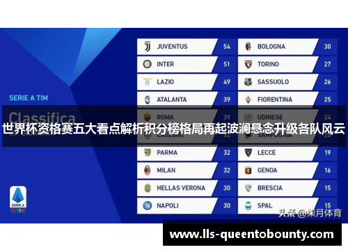 世界杯资格赛五大看点解析积分榜格局再起波澜悬念升级各队风云 世界杯资格赛五大看点解析积分榜格局再起波澜悬念升级各队风云