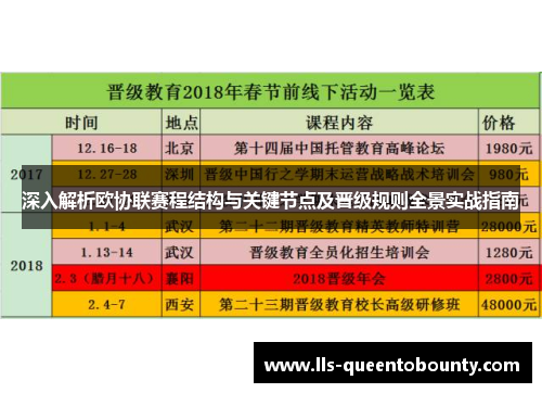 深入解析欧协联赛程结构与关键节点及晋级规则全景实战指南