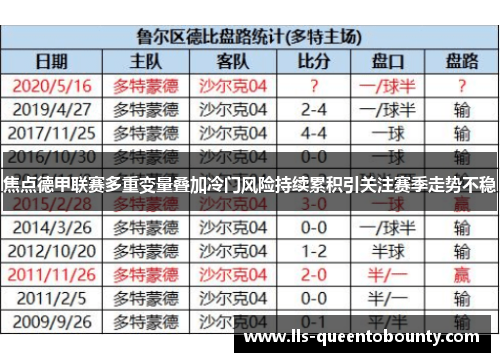 焦点德甲联赛多重变量叠加冷门风险持续累积引关注赛季走势不稳 焦点德甲联赛多重变量叠加冷门风险持续累积引关注赛季走势不稳